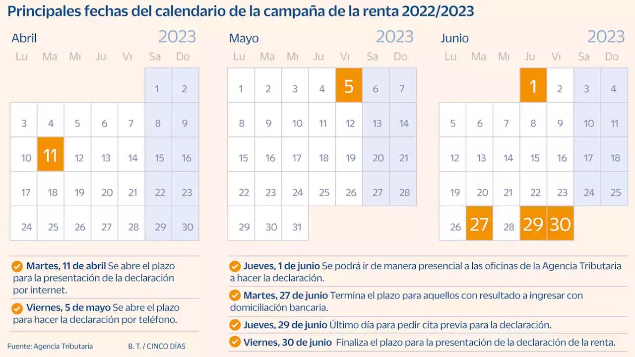 Calendario de la declaración de la Renta 2022/2023: borrador, plazo para presentar y novedades