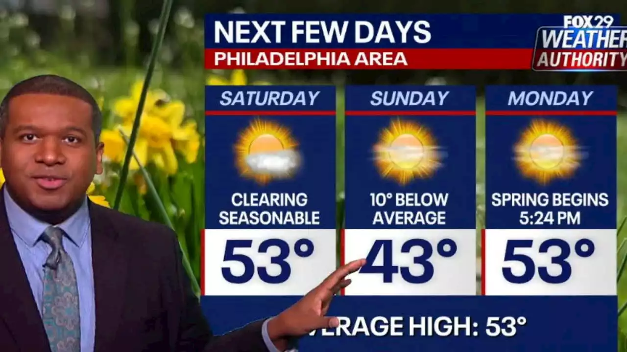 Weather Authority: Winter weather is back for sunny and cool St. Patrick's Day weekend