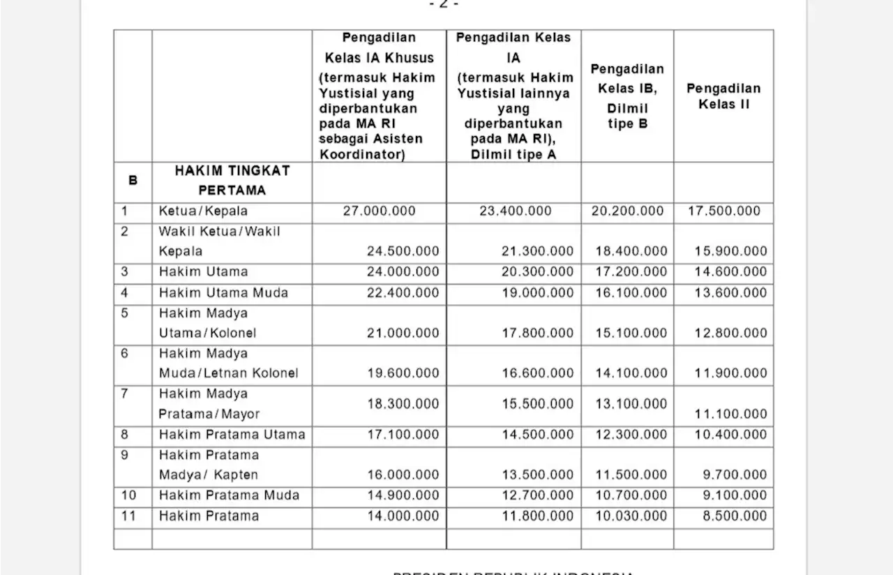 Seleksi CPNS 2023, Ada Formasi dengan Tunjangan & Fasilitas Menggiurkan, Bukan Kemenkeu