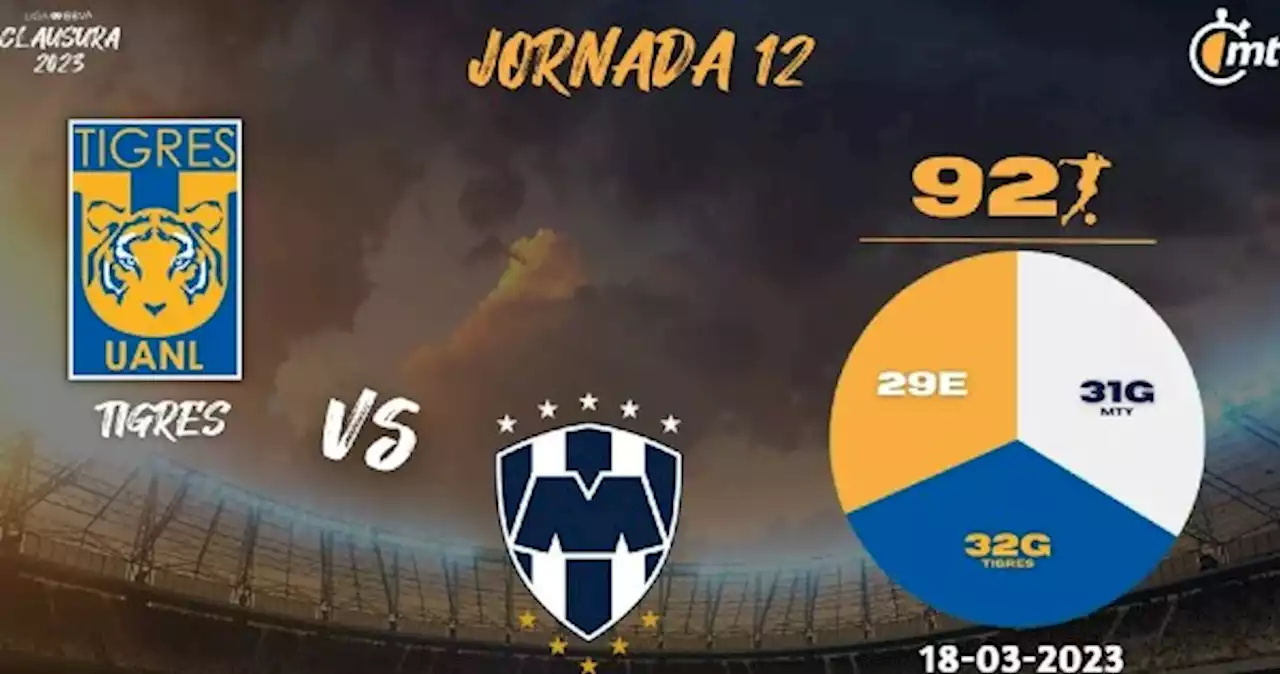 Transmisión Tigres vs Monterrey: hora y canal del Clásico Regio 2023