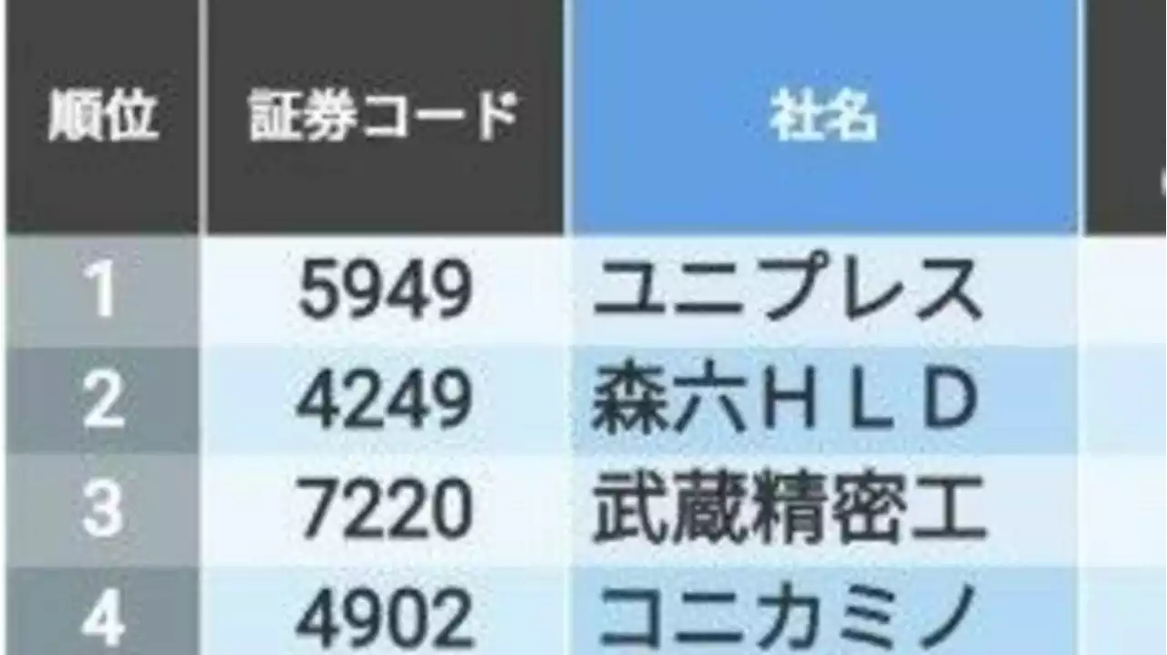 未来の割安株を先取り！来期PER低下ランキング