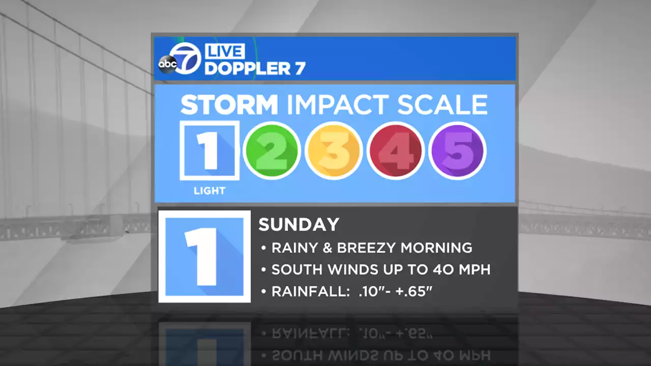 Storm timeline: Main storm moves through Bay Area in the morning with lingering afternoon showers