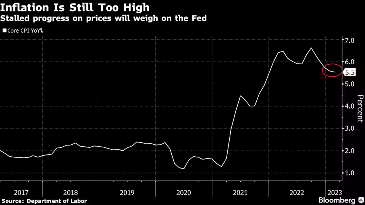 ＦＲＢ、利上げの継続か一時停止かで難しい判断に直面－今週ＦＯＭＣ