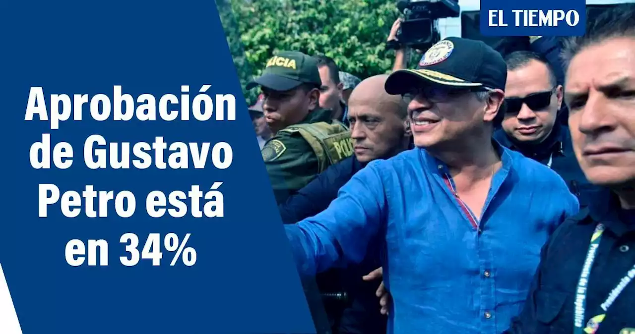 Aprobación de Gustavo Petro está en el 34 %, según encuesta