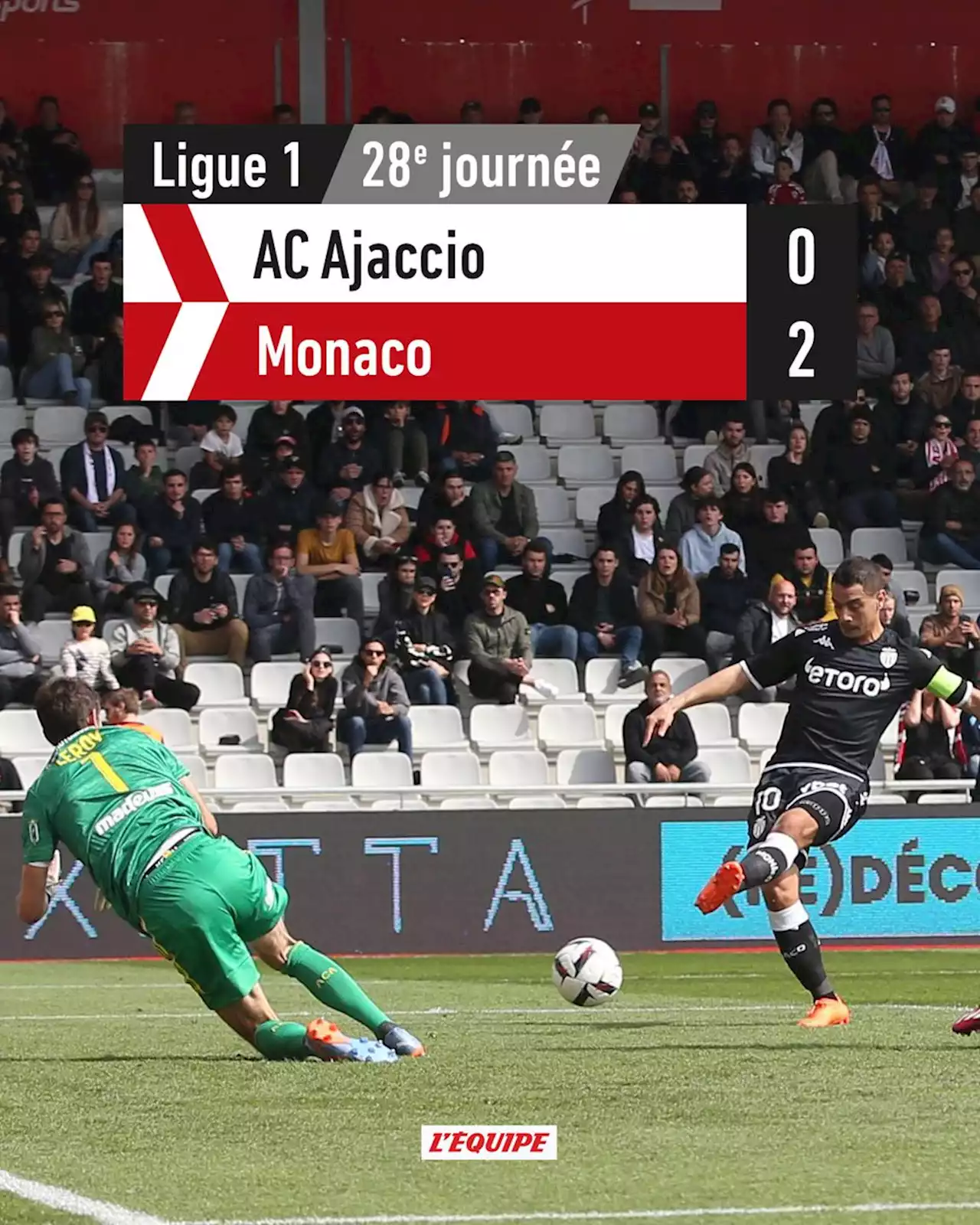 AC Ajaccio 0-2 Monaco, Ligue 1 Uber Eats : Monaco se relance