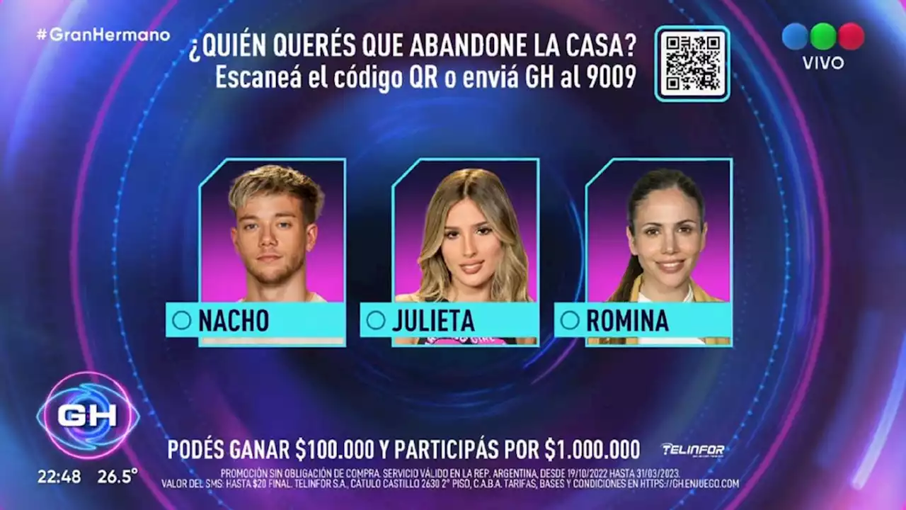 Gran Hermano: quién se iría según las apuestas