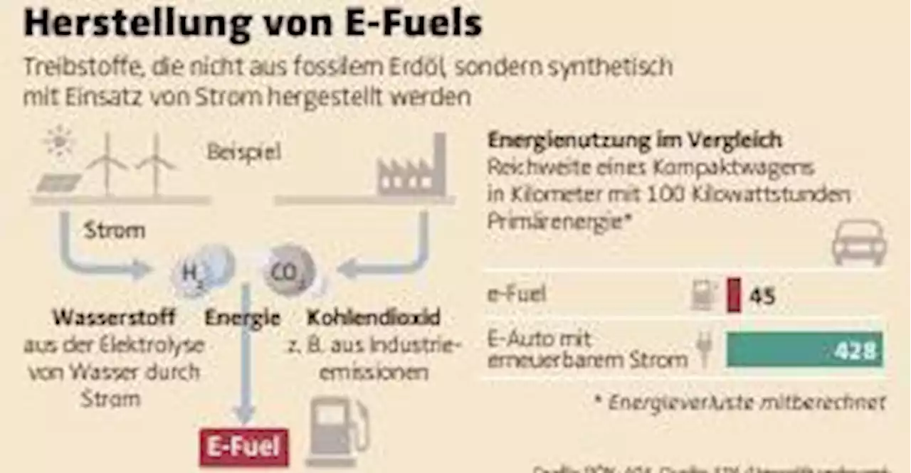 Wie Elektro-Kraftstoffe (E-Fuels) hergestellt werden