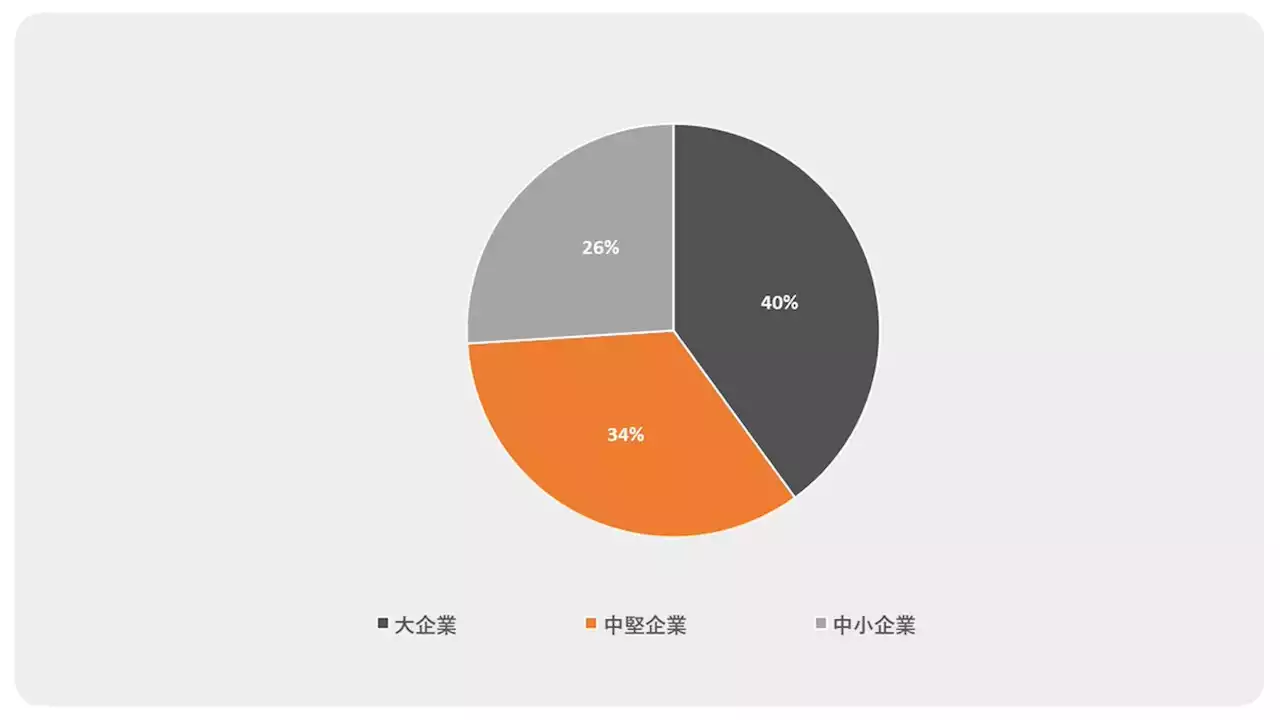 [レポートオーシャン プレスリリース】調査結果：2023年の避妊薬市場の状況を理解するために調査を実施しました。