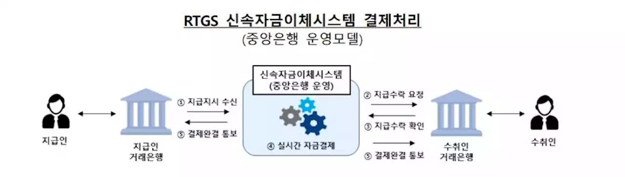 'SVB 남일 아니다'…2024년까지 은행 차액결제 담보율 100% 추진 | 연합뉴스