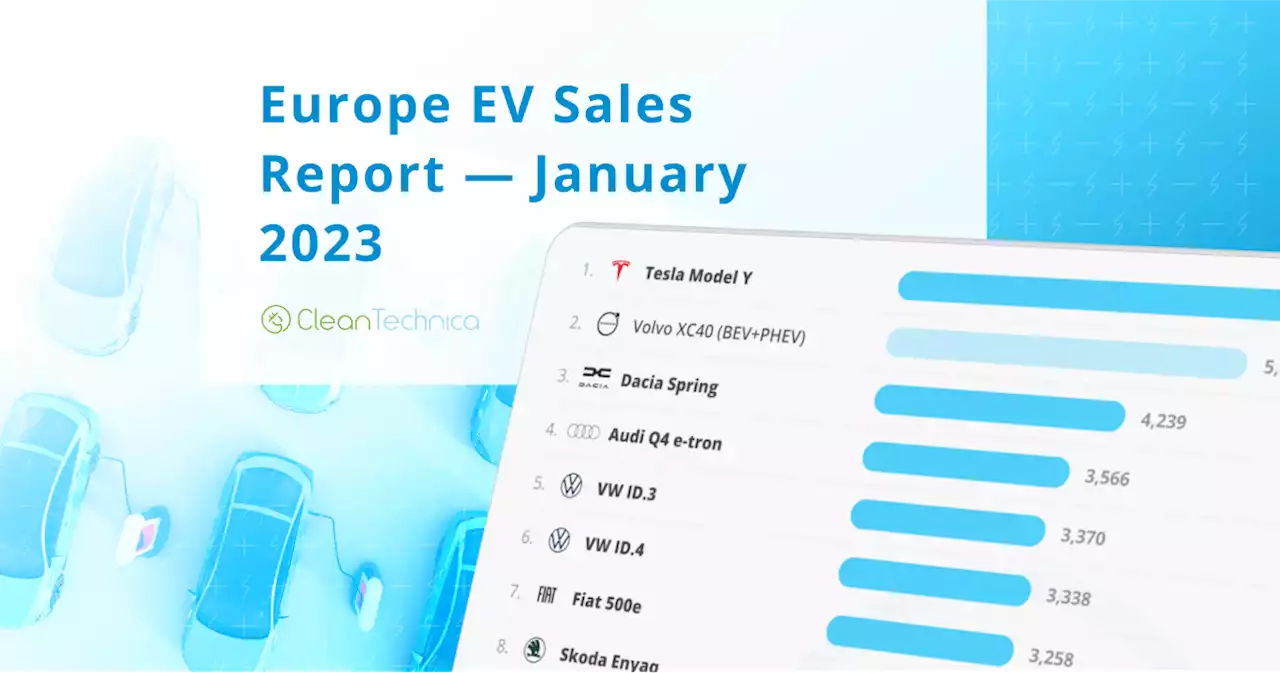 100% Electric Vehicles=10% Of New Car Sales In Europe In January