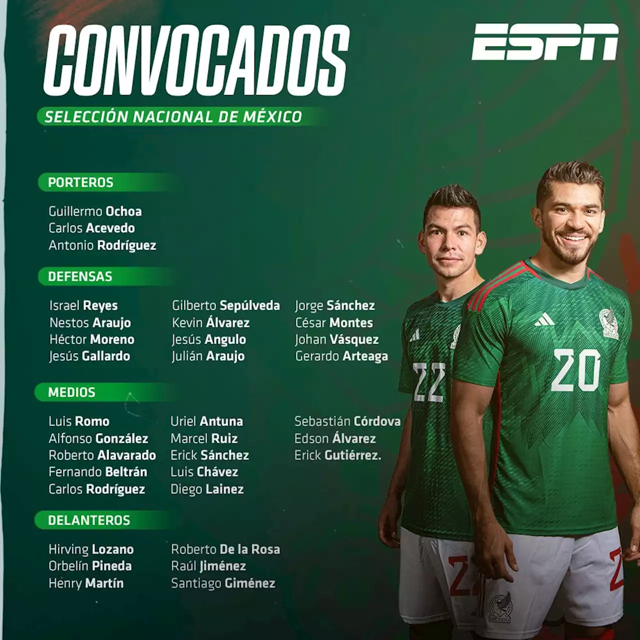 Así la primera convocatoria de Diego Cocca con la Selección Mexicana