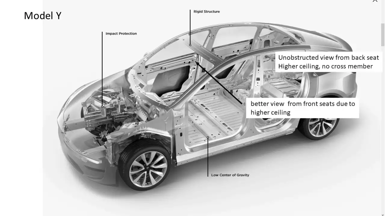 Toyotas ingenjörer har plockat isär Tesla Model Y.