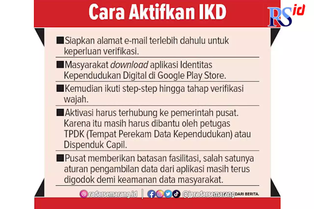 Pemkot Semarang Mulai Terapkan IKD, Begini Cara Aktifkan KTP Digital