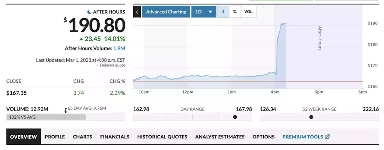 Salesforce stock soars after Benioff predicts big jump to record earnings following layoffs