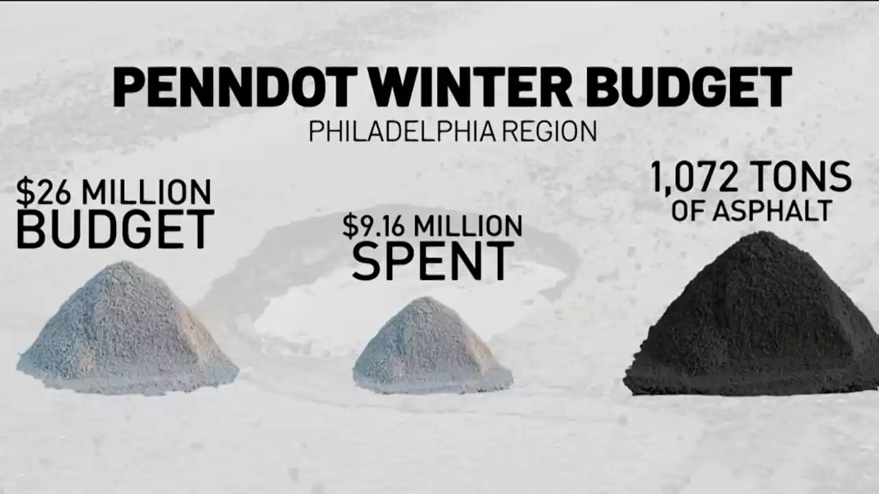 Mild Winter Means More Money, Time for Pennsylvania to Fix Potholes