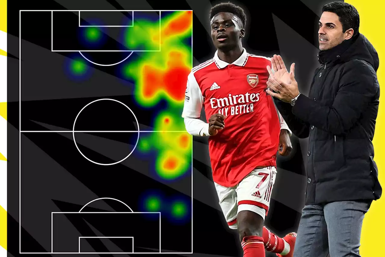 Saka has 'defining moment' and stats show Europe's brightest stars are at Arsenal