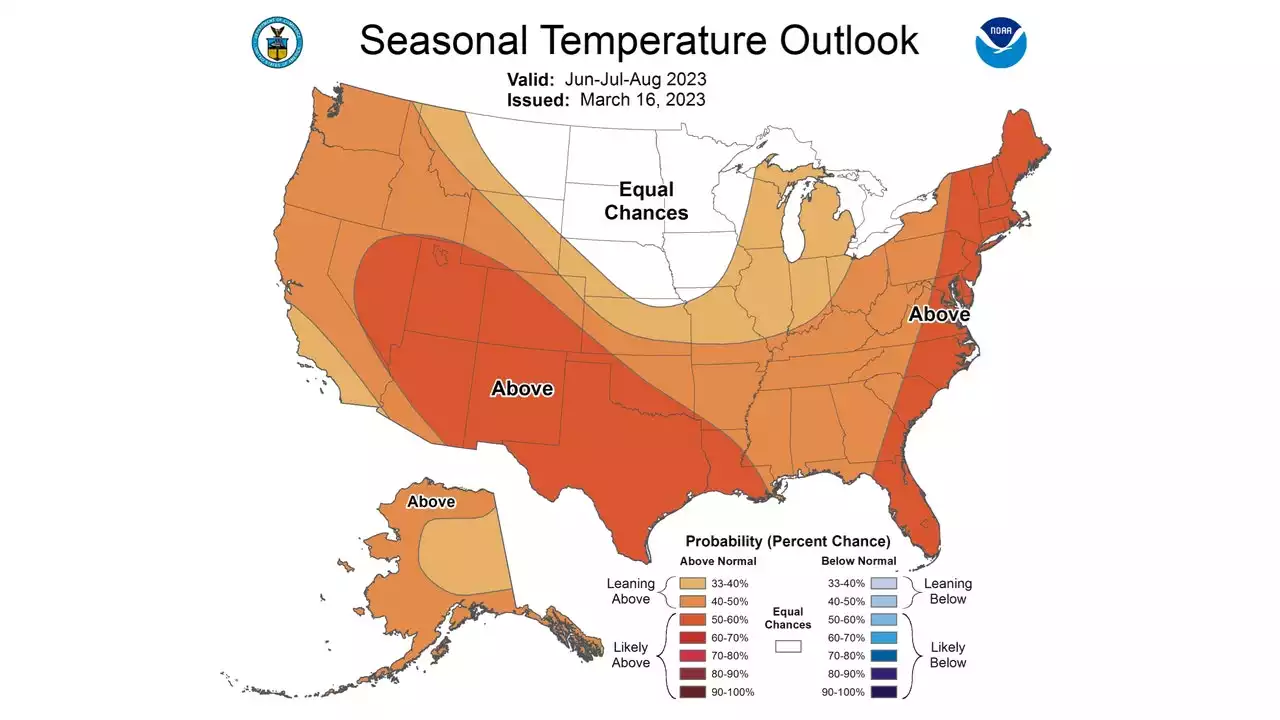 Will Chicago's summer sizzle?