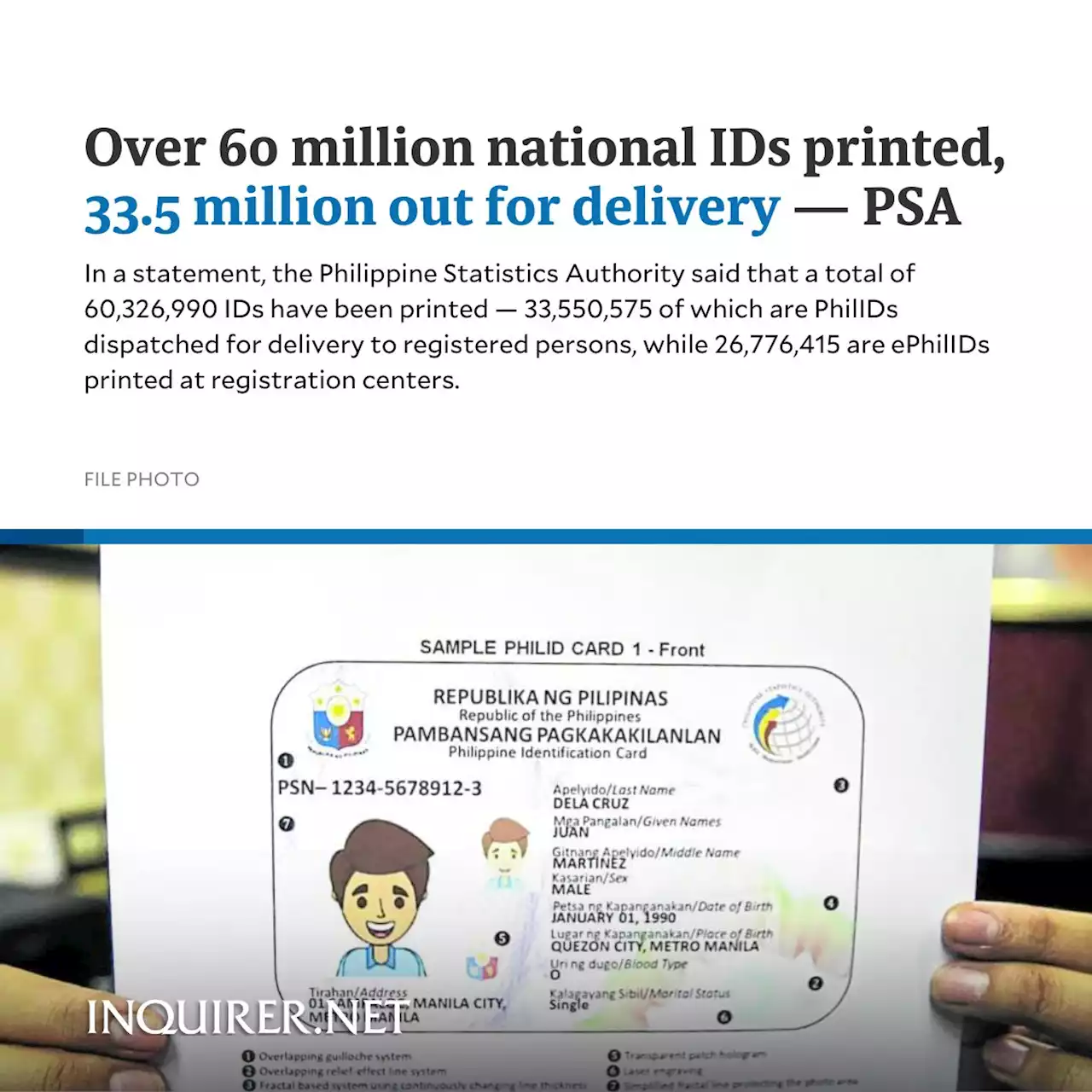 Over 60 million national IDs printed, 33.5 million out for delivery — PSA