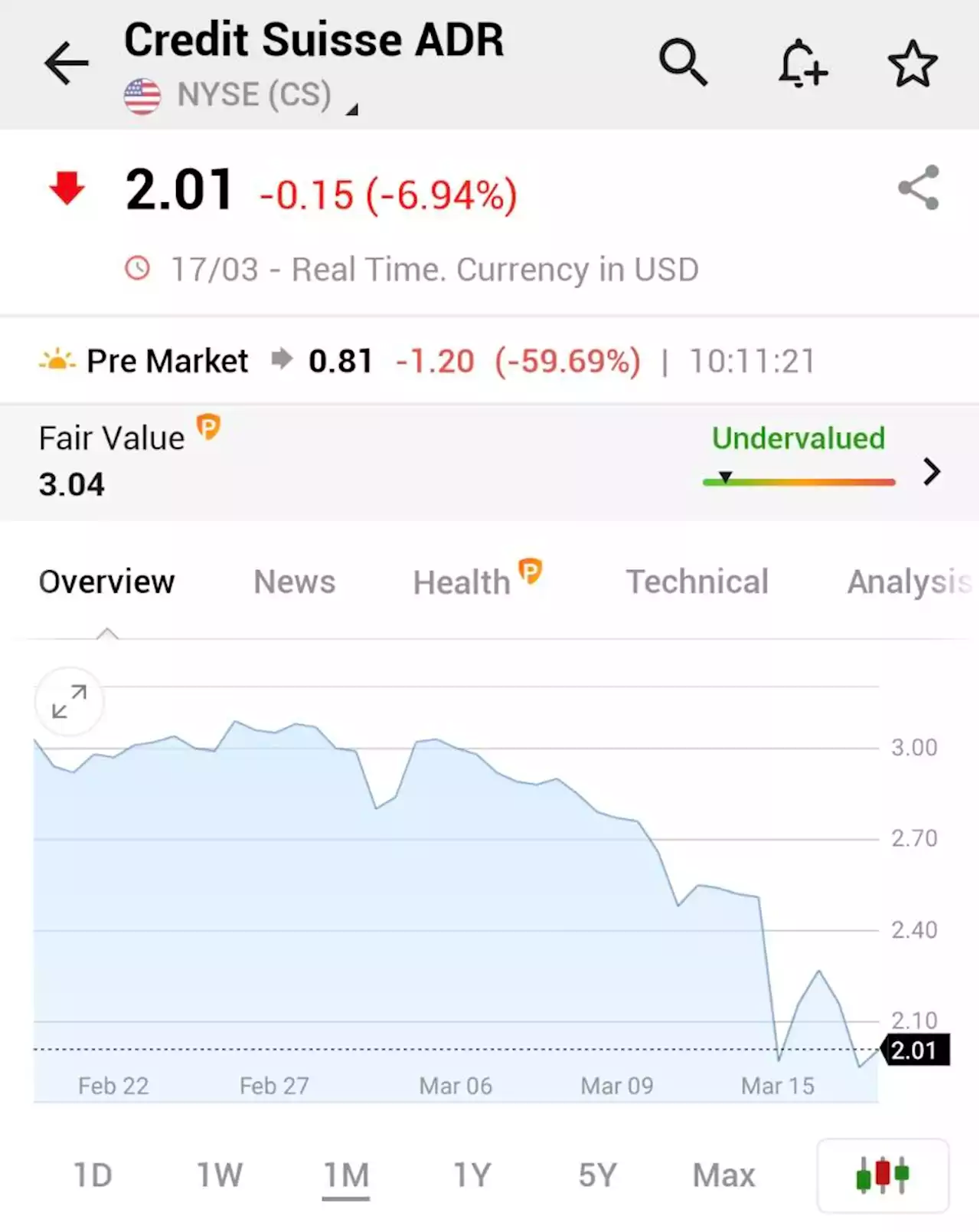 Investors punish UBS after Credit Suisse rescue, shares plummet By Reuters