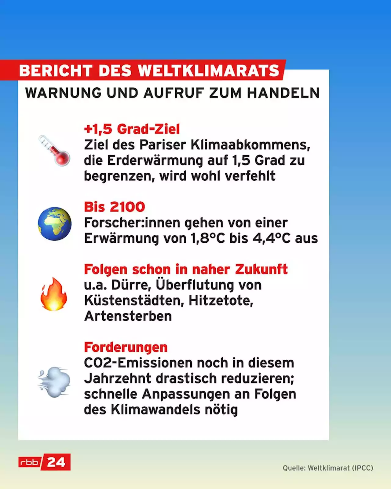 Klimawandel: 1,5-Grad-Grenze laut Weltklimarat bald erreicht