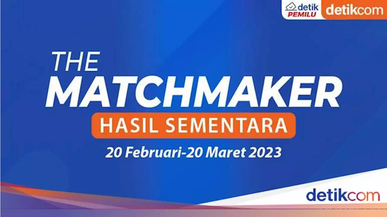 Update The Matchmaker: Prabowo-Ganjar Masih Teratas, Ganjar-Erick Mengejar