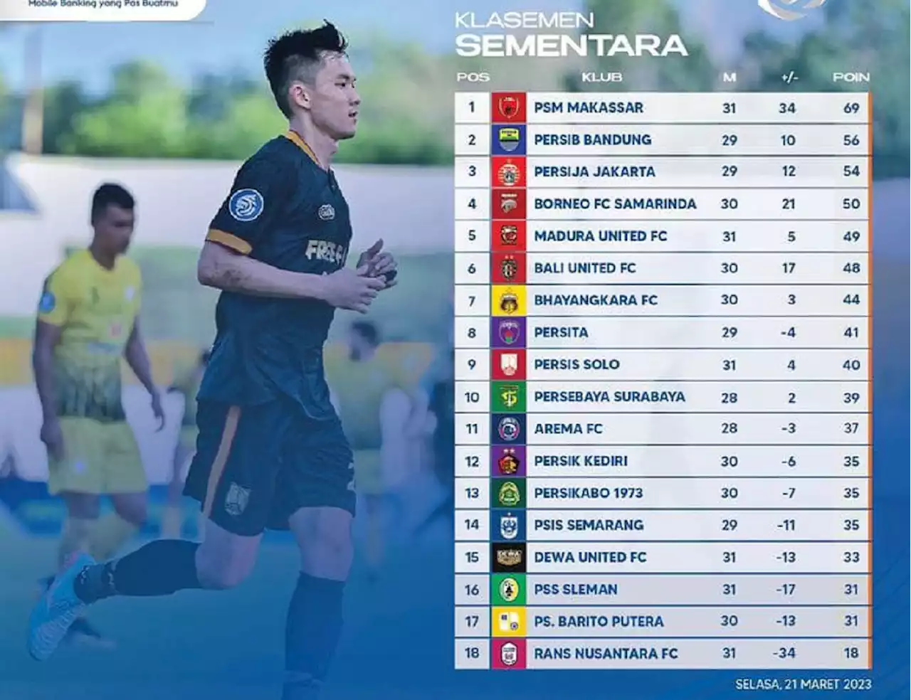 Klasemen Liga 1 2022 Setelah Persis Bungkam Barito: Gagal Menjauh dari Zona Degradasi, Duh