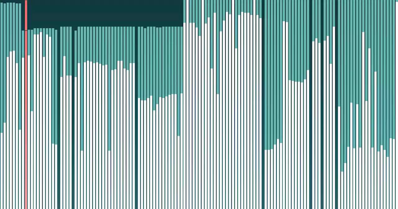 Sous la Ve République, 127 motions de censure proposées, une seule adoptée