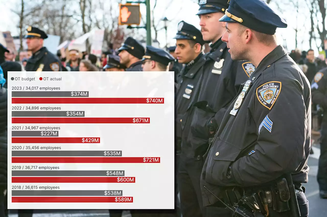 Police overtime set to soar to record $740M as NYPD faces staffing crunch