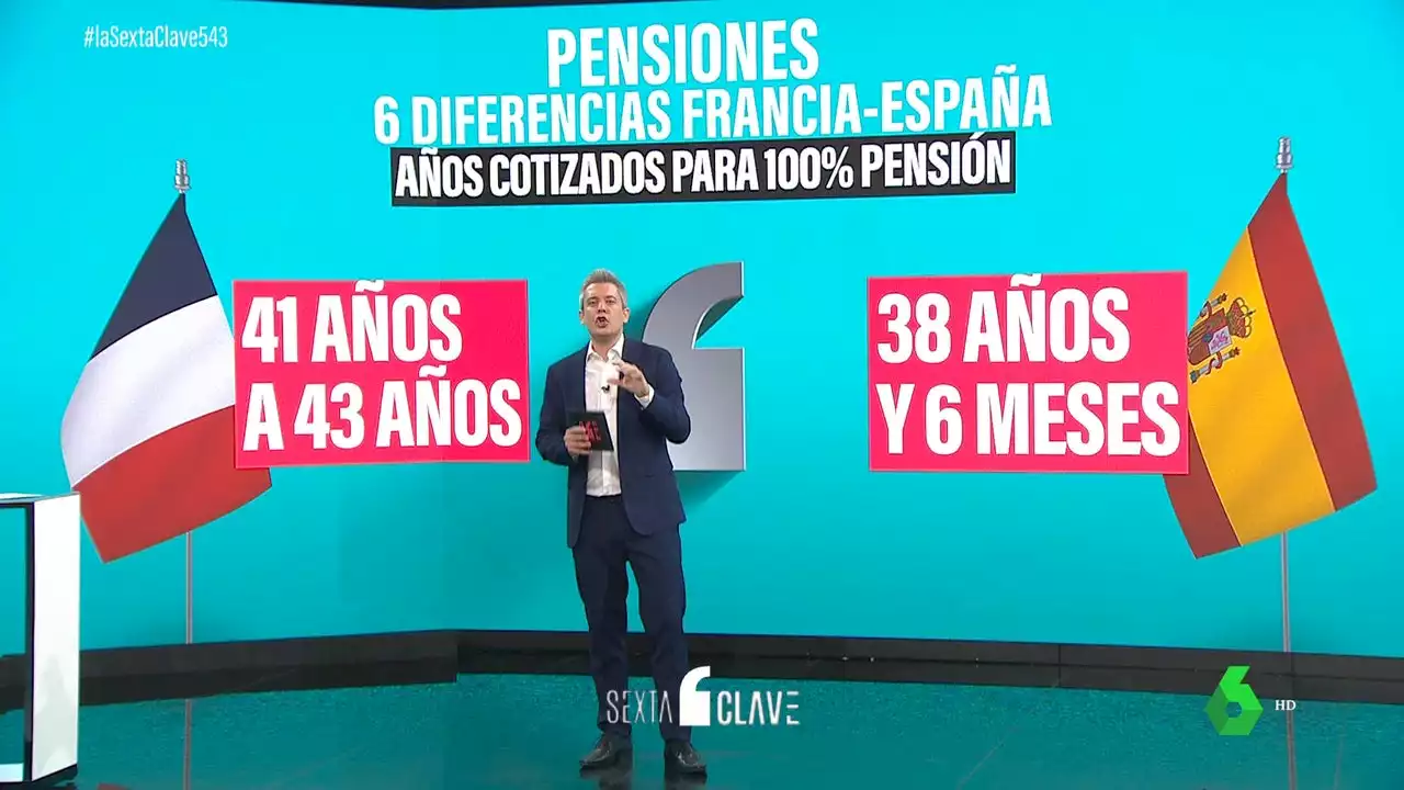 Las diferencias de las pensiones en España y Francia: Macron apuesta por rebajar gastos y Escrivá por subir ingresos