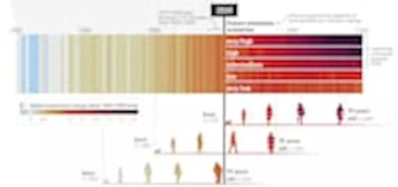 This visual shows how climate change will affect generations