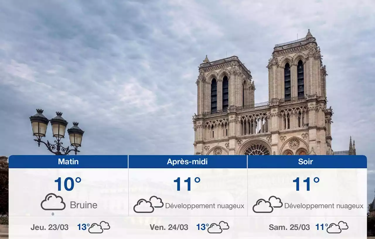 Prévisions météo du mercredi 22 mars 2023 à Paris