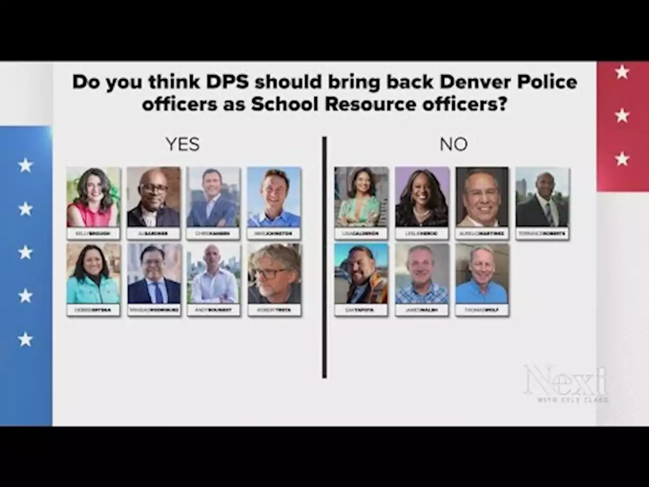 Where do Denver mayoral candidates stand on Denver Police officers in schools?