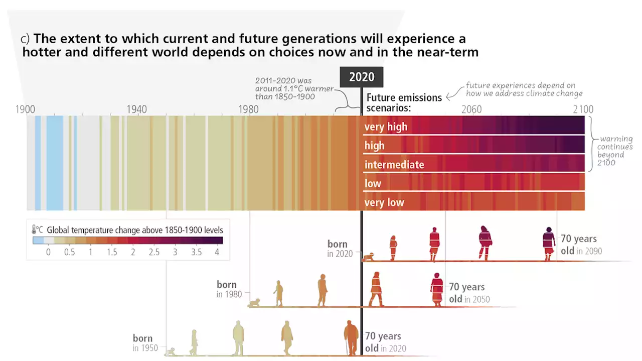 The one UN climate report graphic you need to see