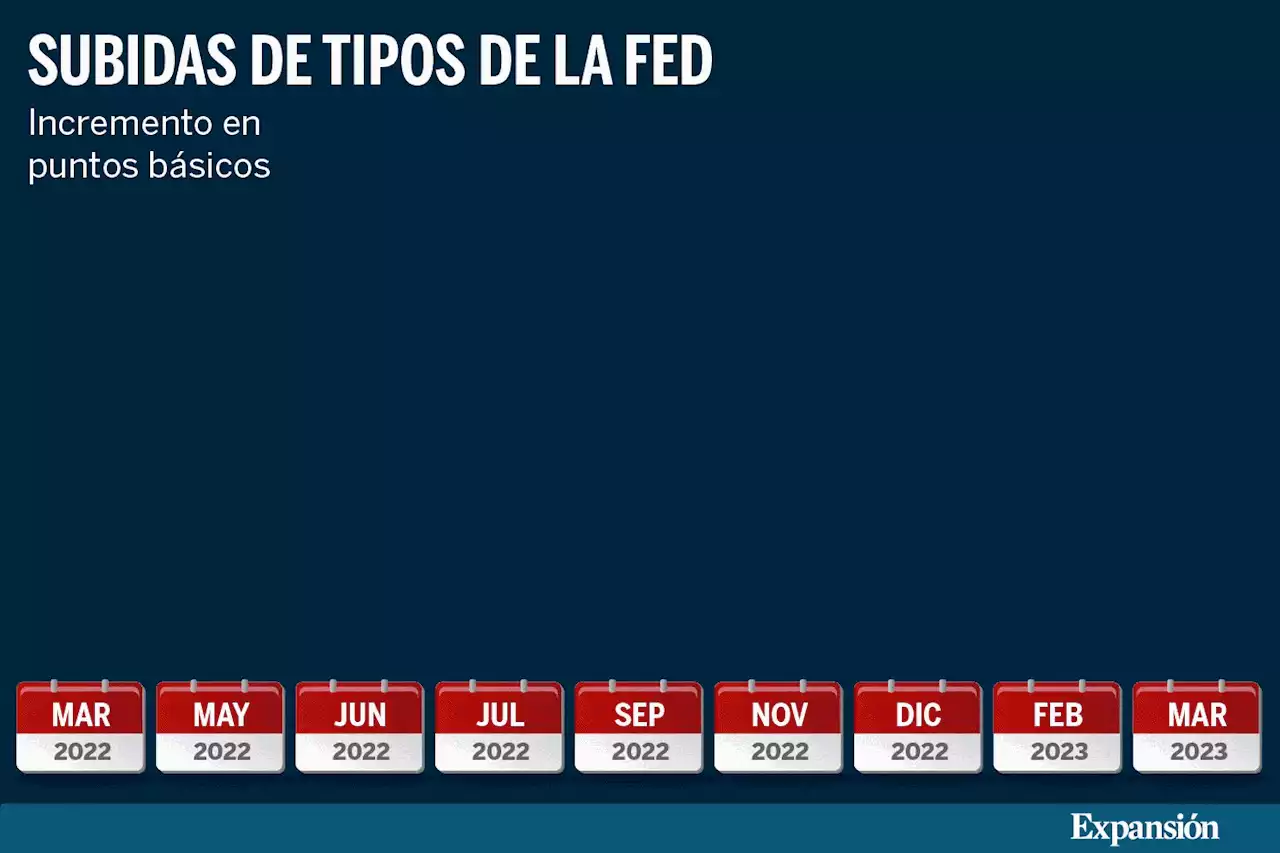 La Fed sube los tipos 25 puntos básicos en plena tormenta bancaria