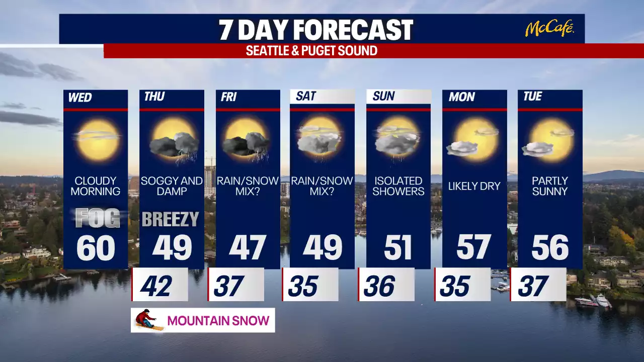 Seattle weather: Perfect spring weather Wednesday, cooler by Thursday