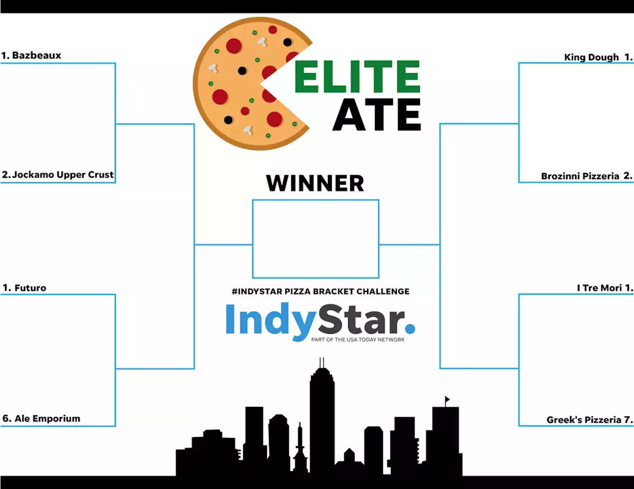 IndyStar Pizza Bracket Challenge: The Elite Ate are set. Voting is now open