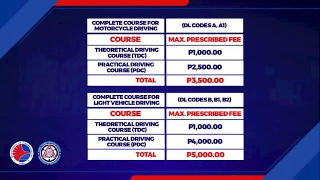 LTO to impose cap on driving schools’ fees starting April 15