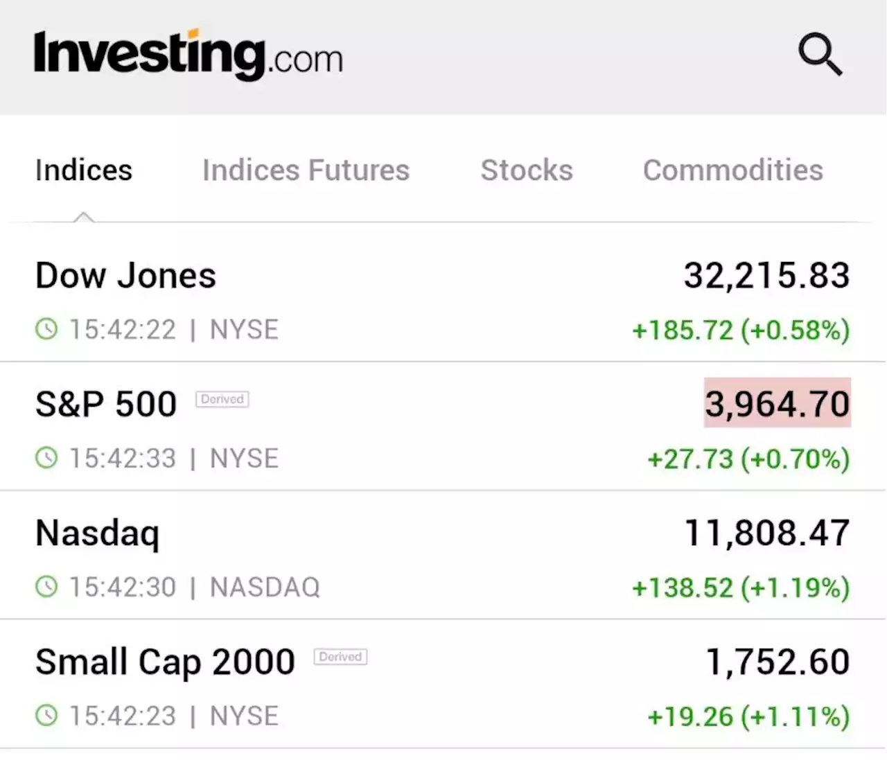 Wall St opens higher as rate hike pause hopes grow By Reuters