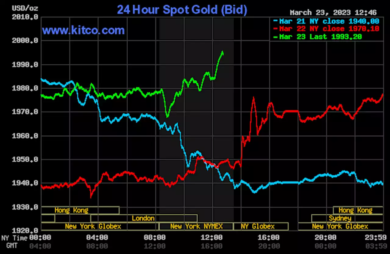 Gold, silver rally amid less-hawkish Fed, weaker USDX