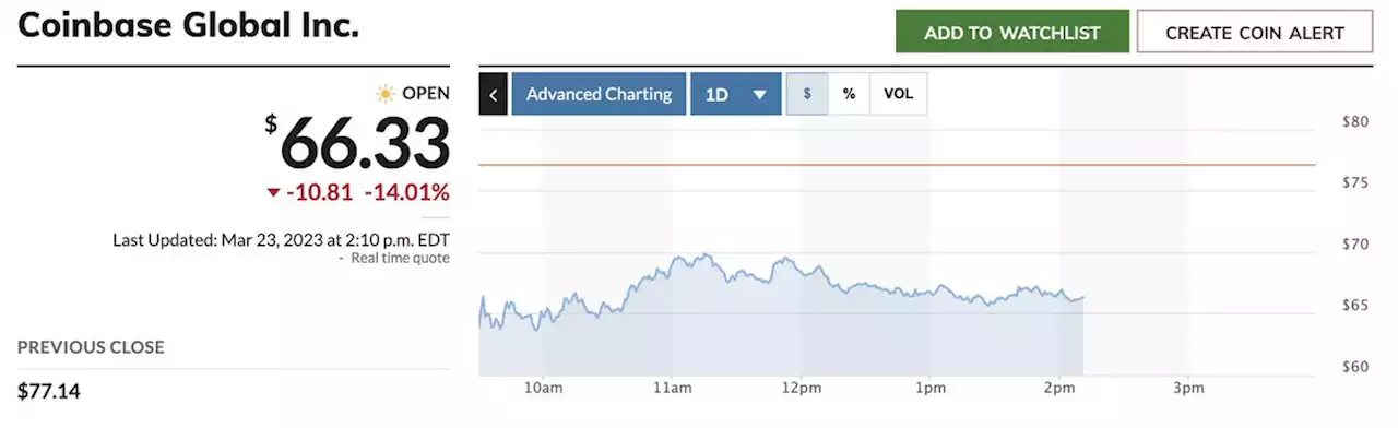 Coinbase’s stock tumbles after SEC warning, Regeneron shares rally, and other stocks on the move