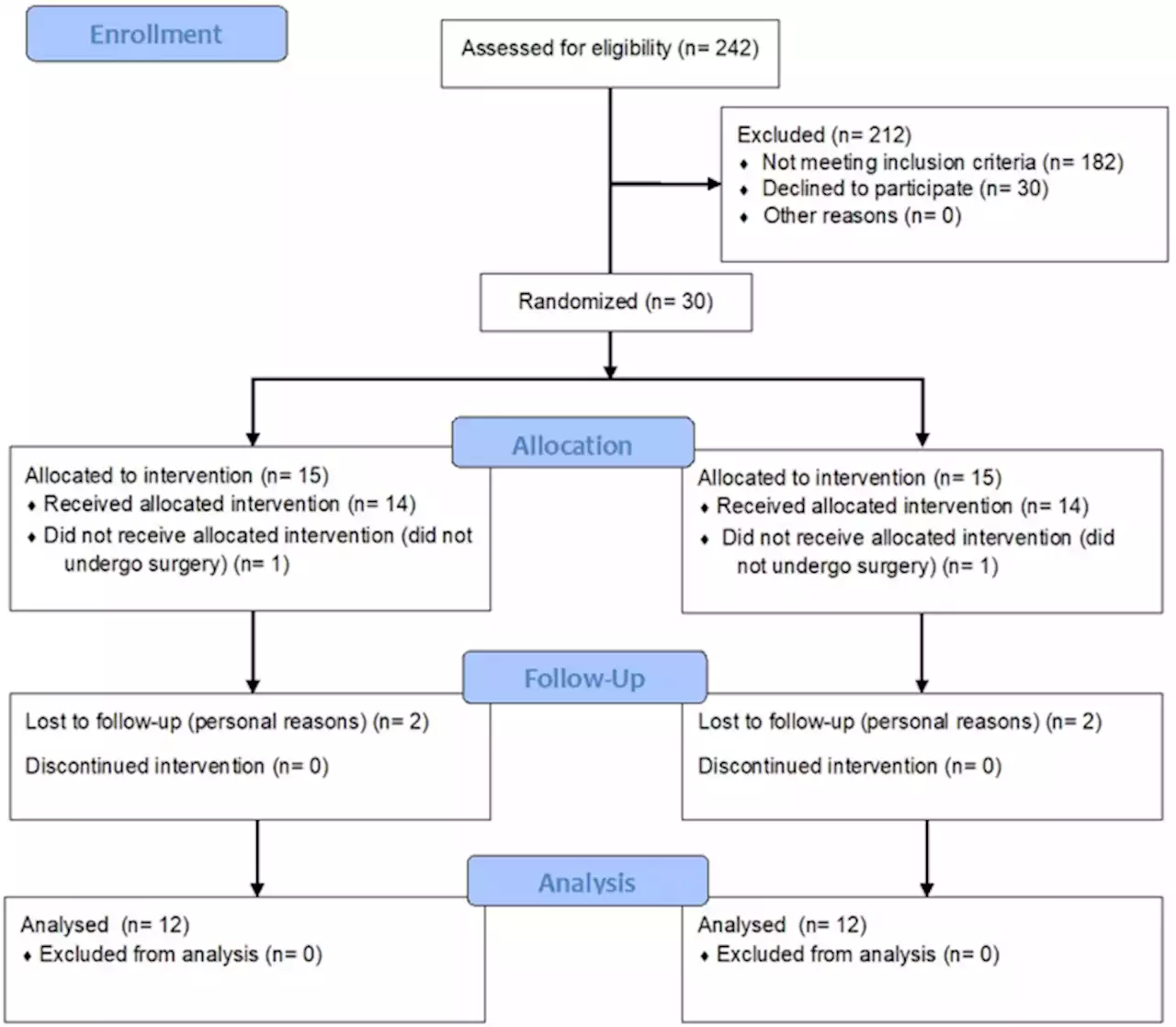 Exercise modifies hypothalamic connectivity and brain functional networks in women after bariatric surgery: a randomized clinical trial - International Journal of Obesity