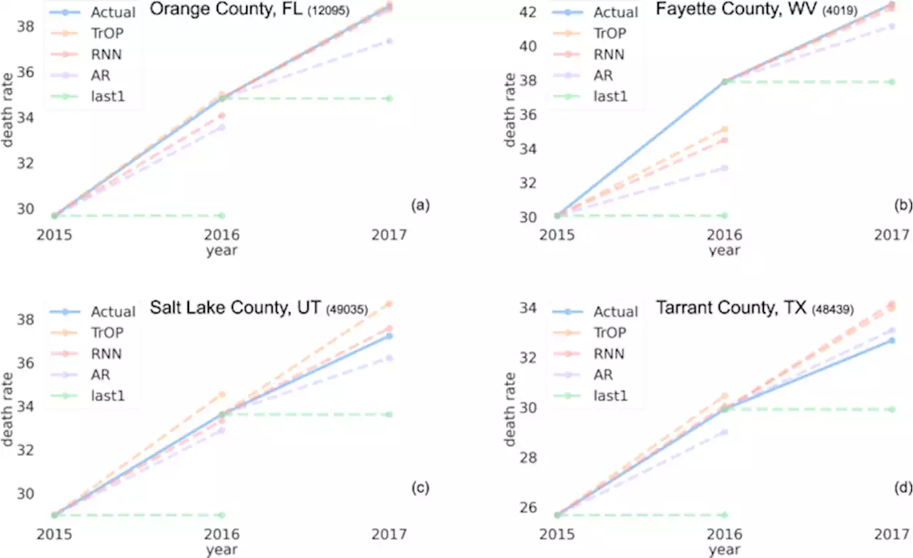 Opioid death projections with AI-based forecasts using social media language - npj Digital Medicine