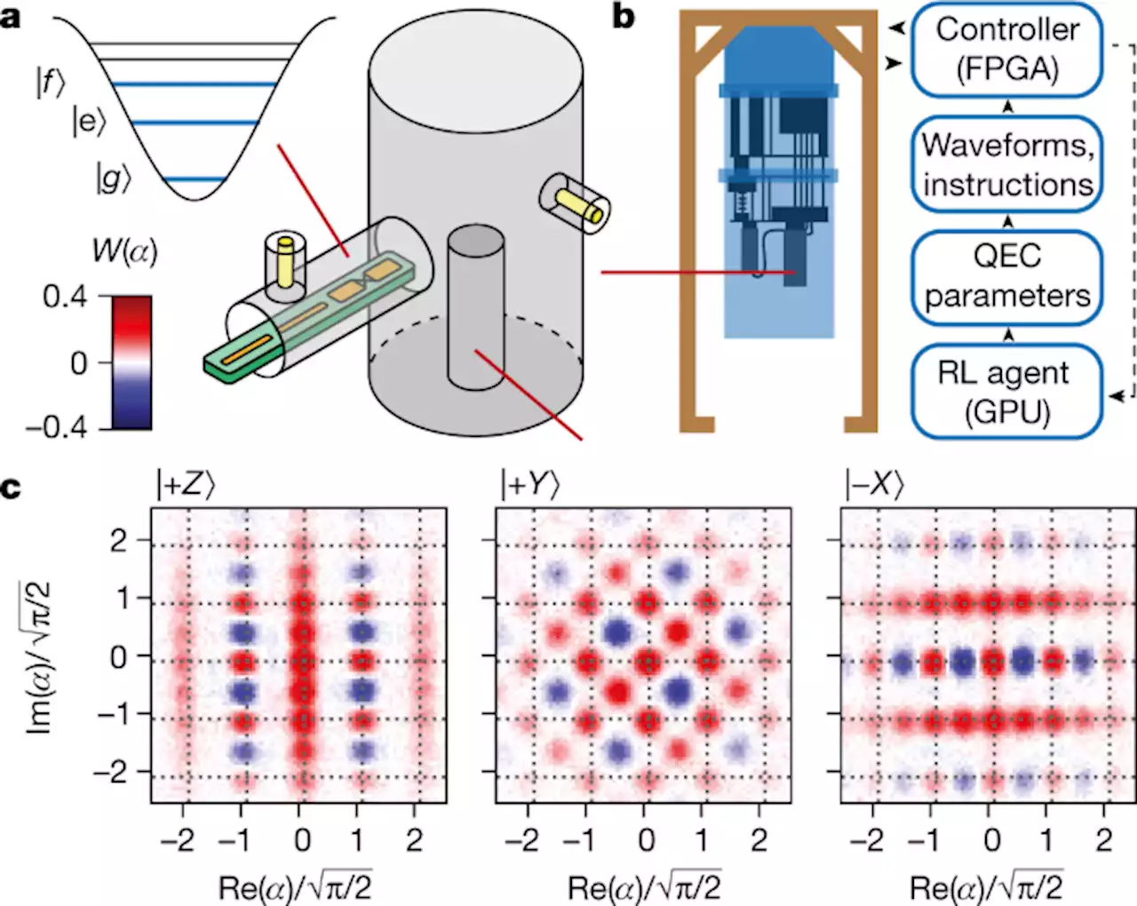 Real-time quantum error correction beyond break-even - Nature