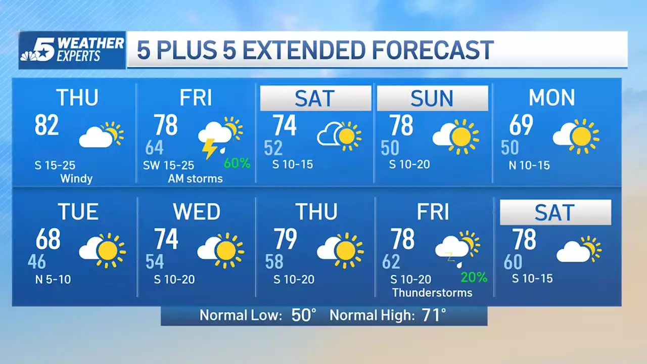 NBC 5 Forecast: Warm and Windy Today Followed by Storms Friday Morning