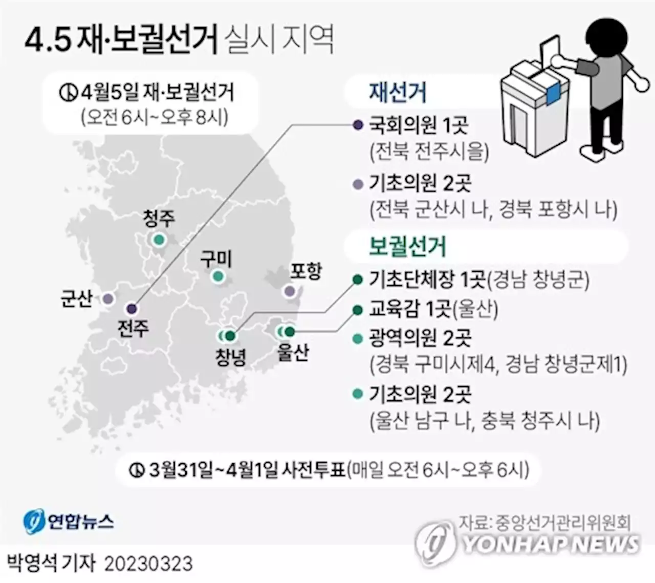 4·5 재보궐 선거운동 첫날…궂은 날씨에 불꽃튀는 유세전 돌입 | 연합뉴스