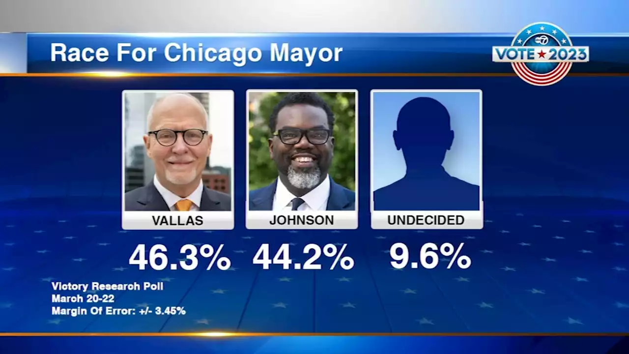 Chicago mayoral election 2023: Brandon Johnson, Paul Vallas neck-and-neck in latest poll