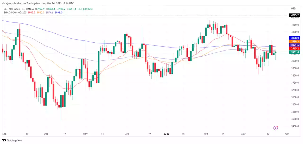 S&P 500 advances moderately amidst the Deutsche Bank crisis, mixed US data