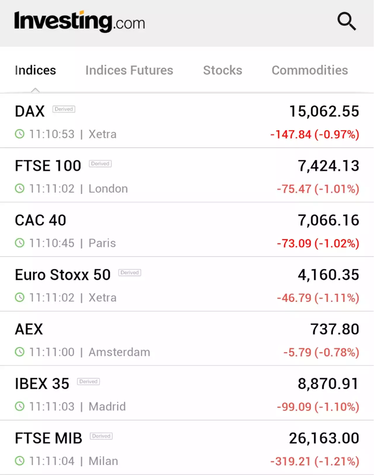 European stock futures lower; British retail sales surprise By Investing.com