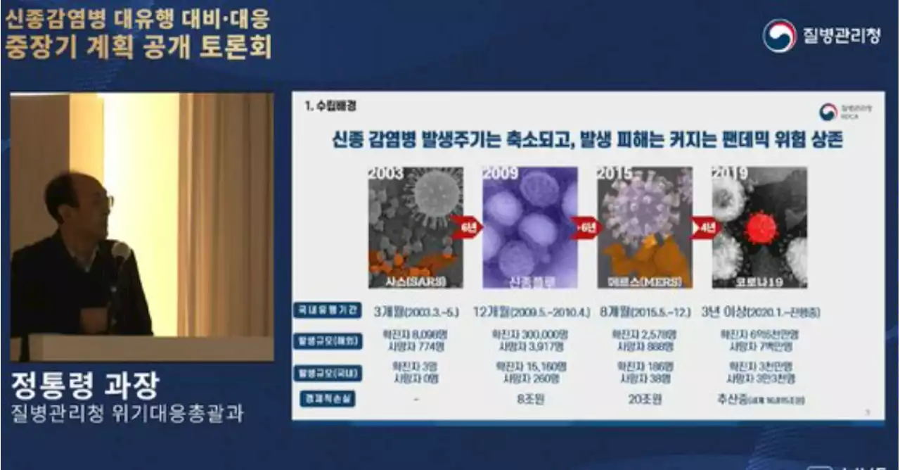 사스→메르스→코로나 주기 심상찮다…전문가 '감염병X' 경고 | 중앙일보