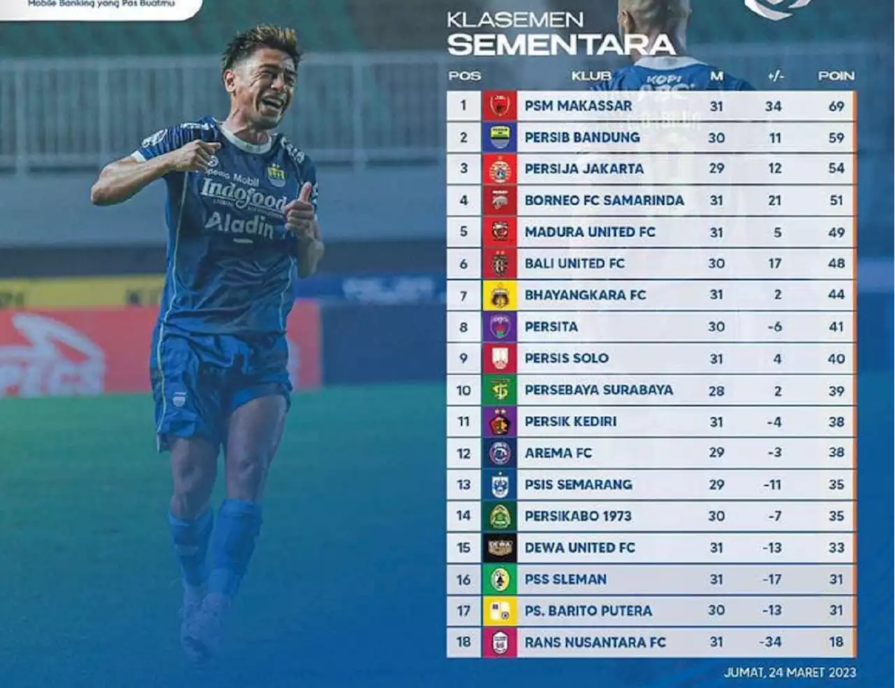 Klasemen Liga 1 2022 Setelah Persib Bungkam Bhayangkara FC: Persik Amazing, Arema FC Tertahan